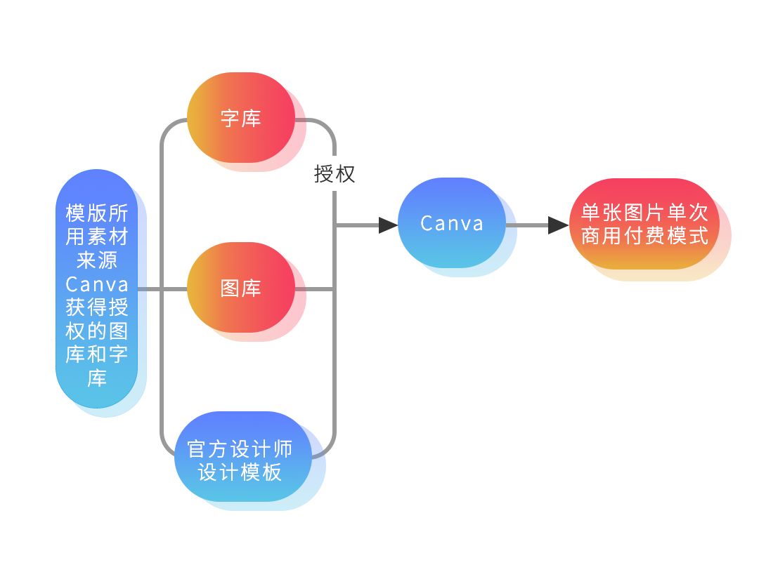 版權問題太難搞？史上最保命的版權報告來了！