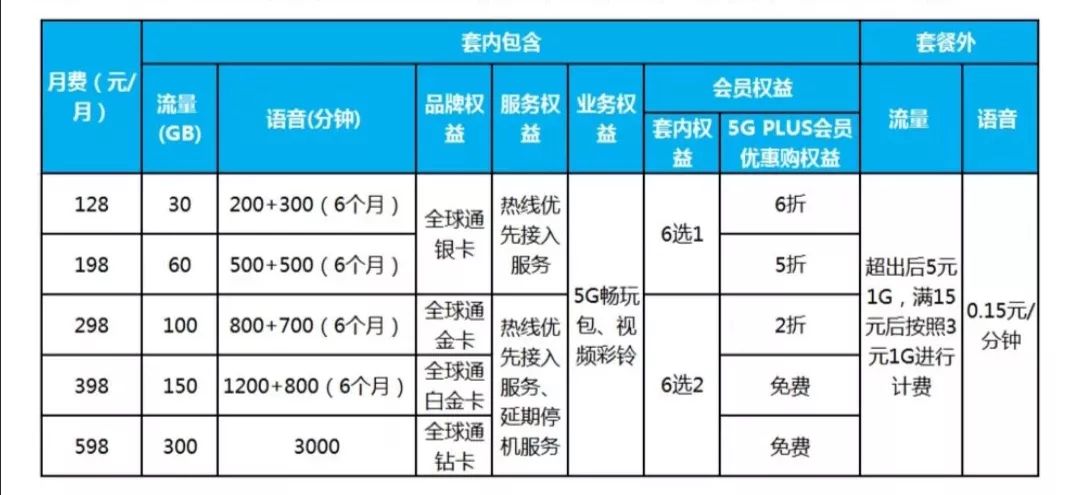 #晨報#關(guān)于更新《類似商品和服務(wù)區(qū)分表》以外可接受商品和服務(wù)項目名稱的通知；5G正式商用，高校、企業(yè)擁有超千件5G專利