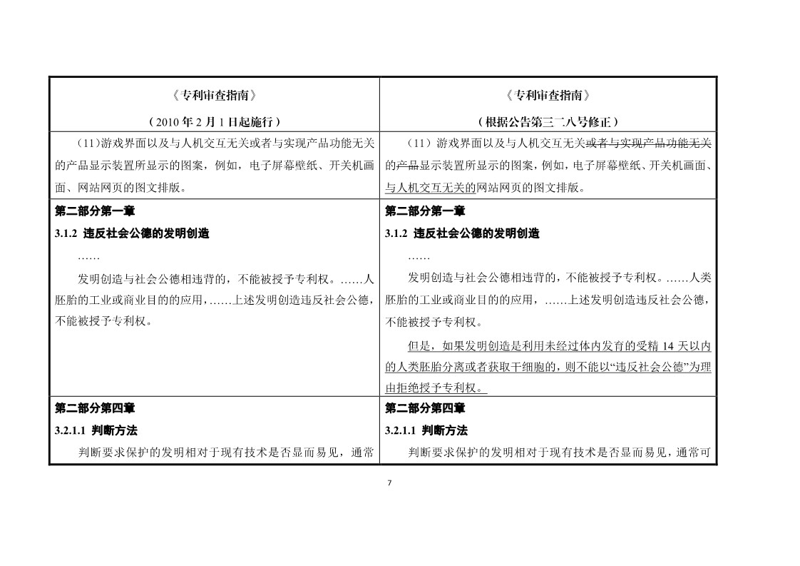 11月1日施行！《專利審查指南》官方修改解讀（附修改對(duì)照）