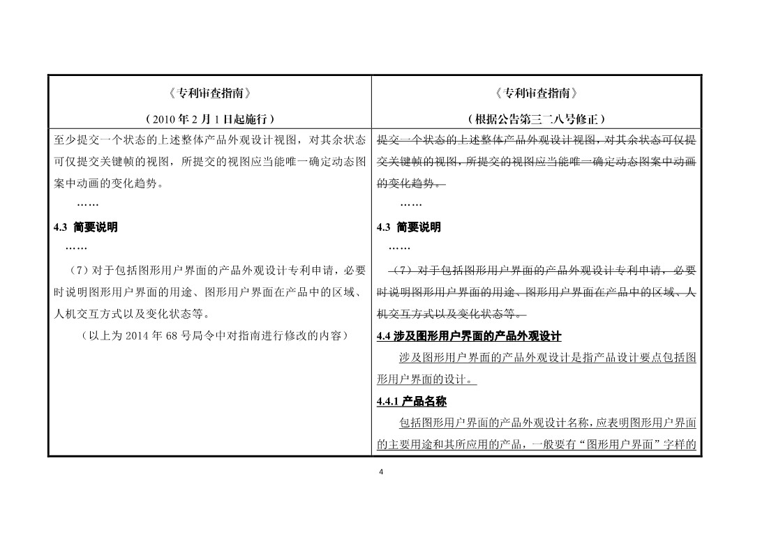 11月1日施行！《專利審查指南》官方修改解讀（附修改對(duì)照）