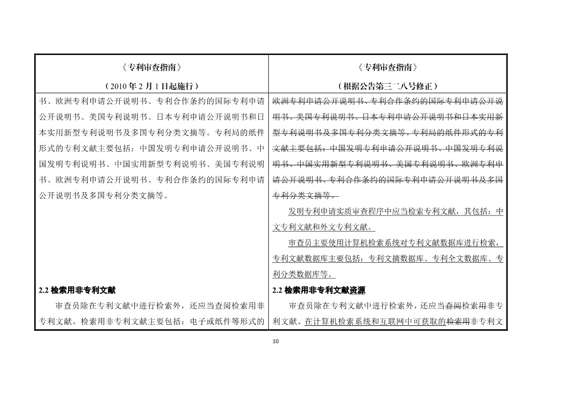 11月1日施行！《專利審查指南》官方修改解讀（附修改對照）