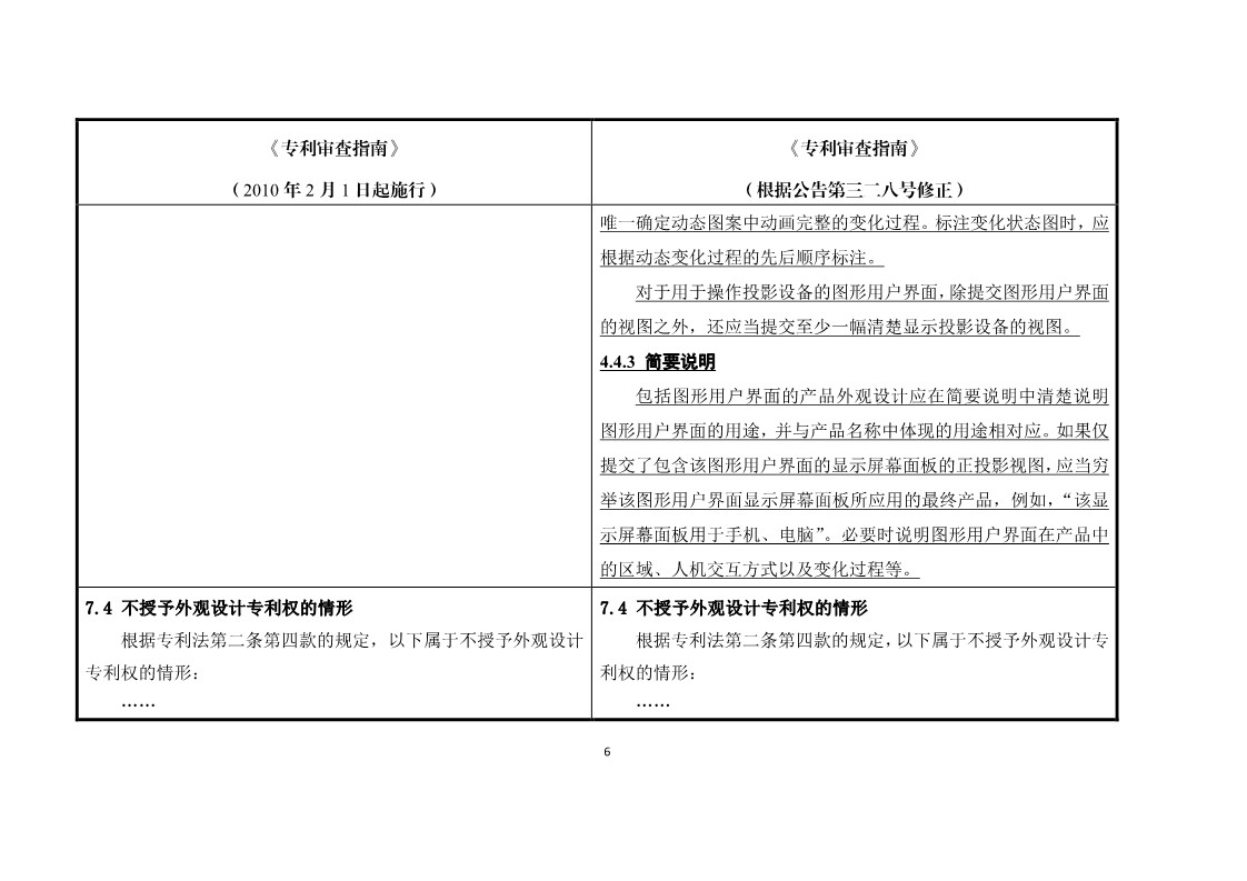 11月1日施行！《專利審查指南》官方修改解讀（附修改對(duì)照）