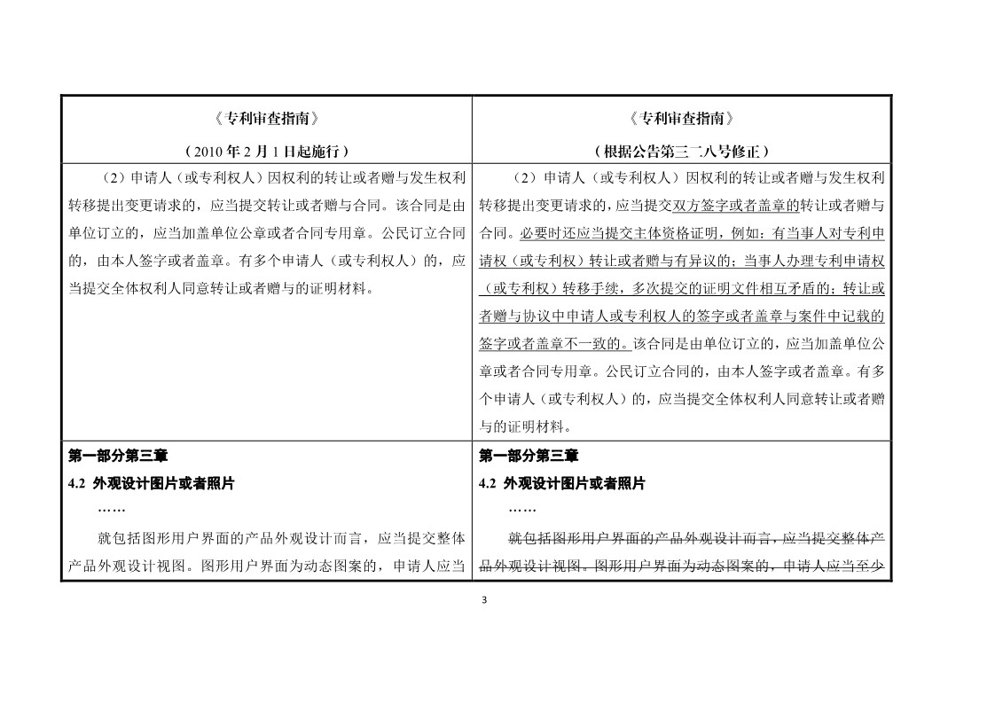 11月1日施行！《專利審查指南》官方修改解讀（附修改對照）