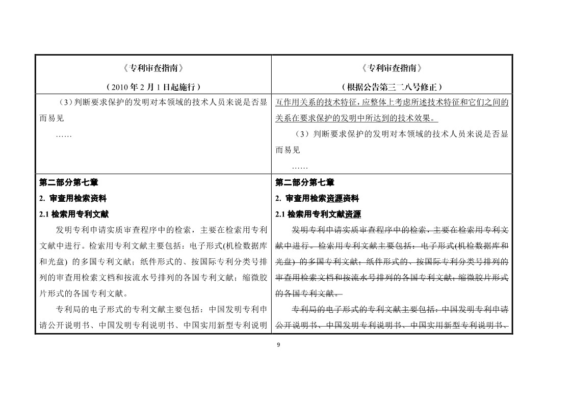 11月1日施行！《專利審查指南》官方修改解讀（附修改對照）