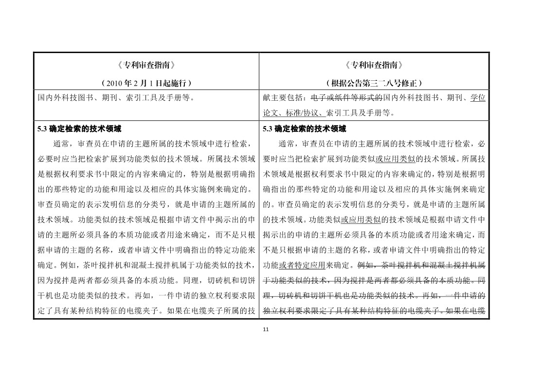 11月1日施行！《專利審查指南》官方修改解讀（附修改對(duì)照）