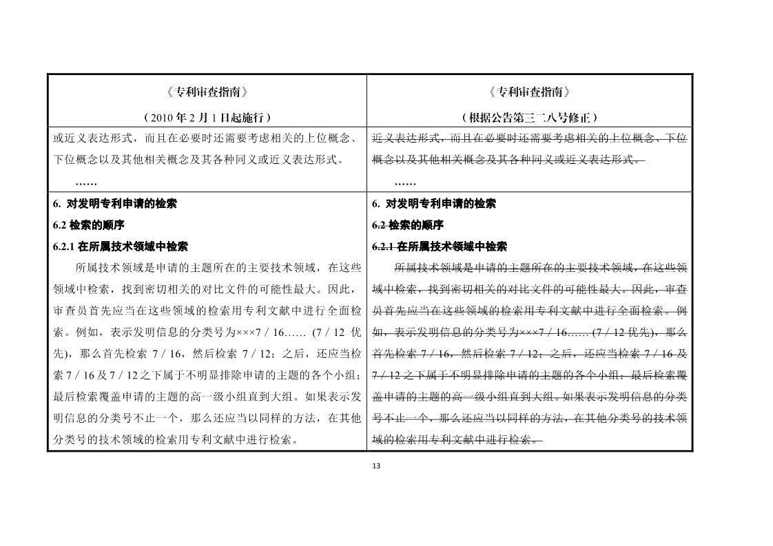 11月1日施行！《專利審查指南》官方修改解讀（附修改對照）