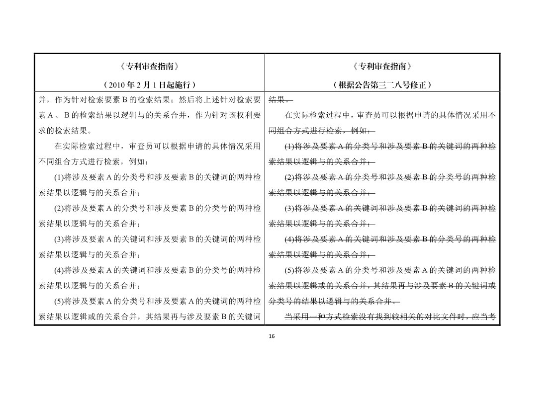 11月1日施行！《專利審查指南》官方修改解讀（附修改對(duì)照）