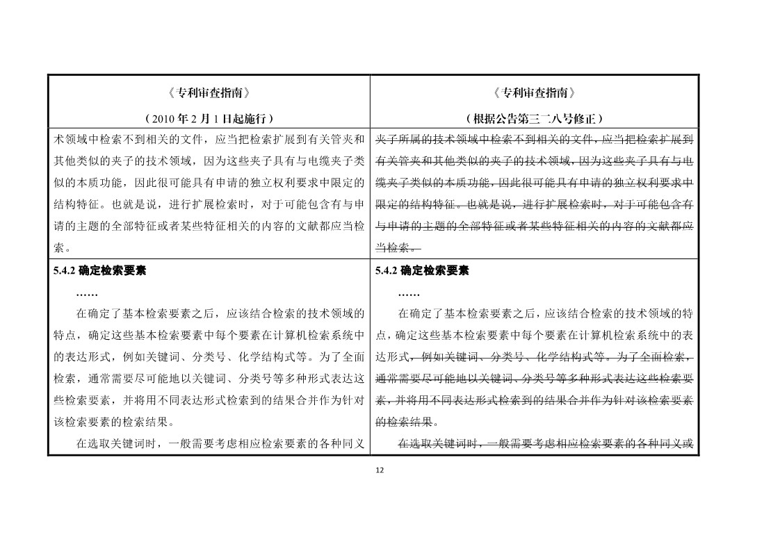 11月1日施行！《專利審查指南》官方修改解讀（附修改對(duì)照）