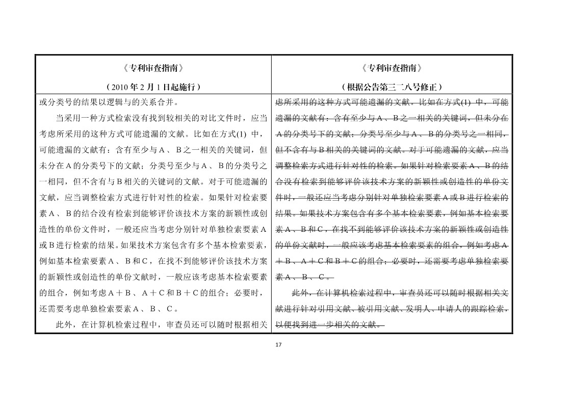 11月1日施行！《專利審查指南》官方修改解讀（附修改對(duì)照）