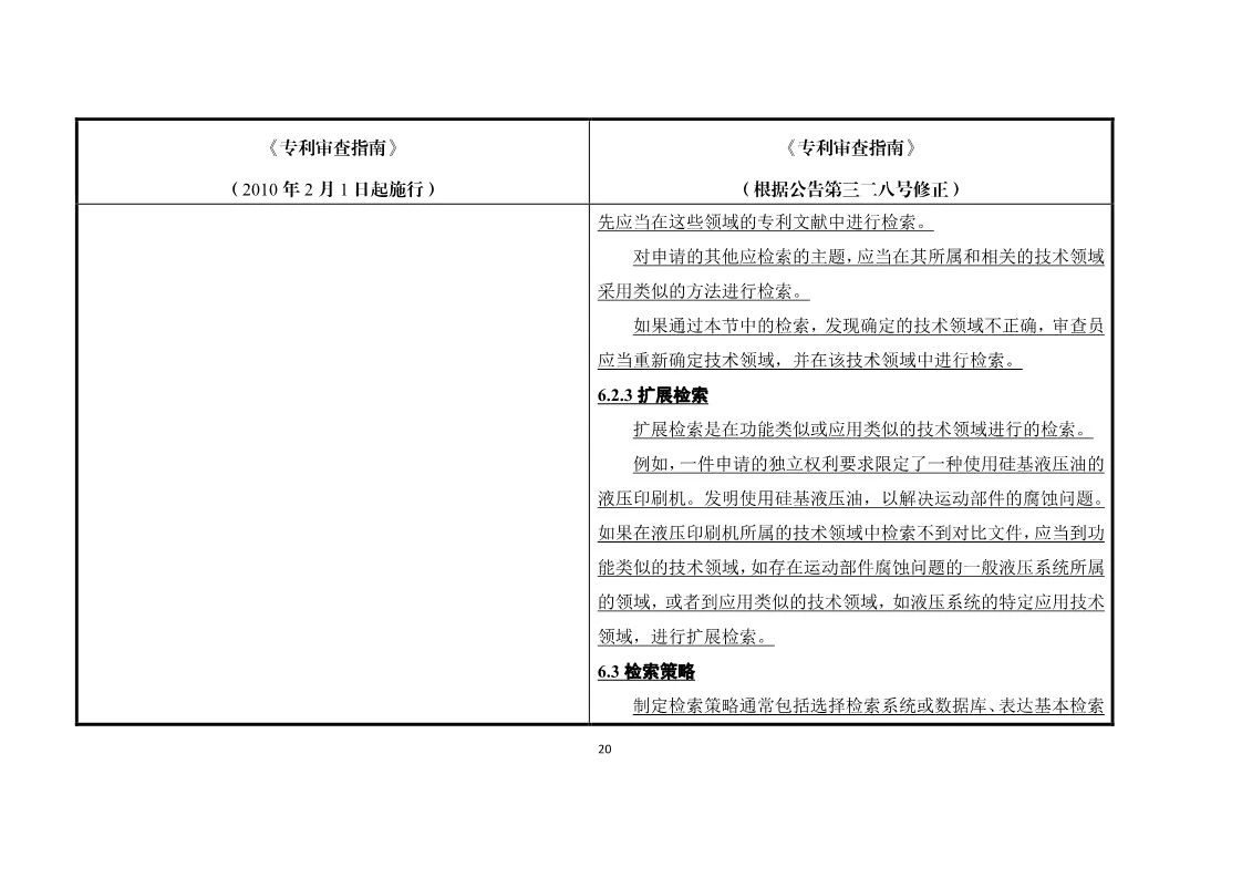 11月1日施行！《專利審查指南》官方修改解讀（附修改對(duì)照）