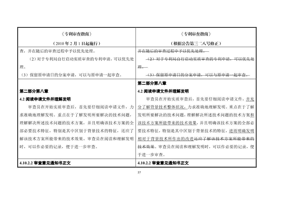 11月1日施行！《專利審查指南》官方修改解讀（附修改對照）