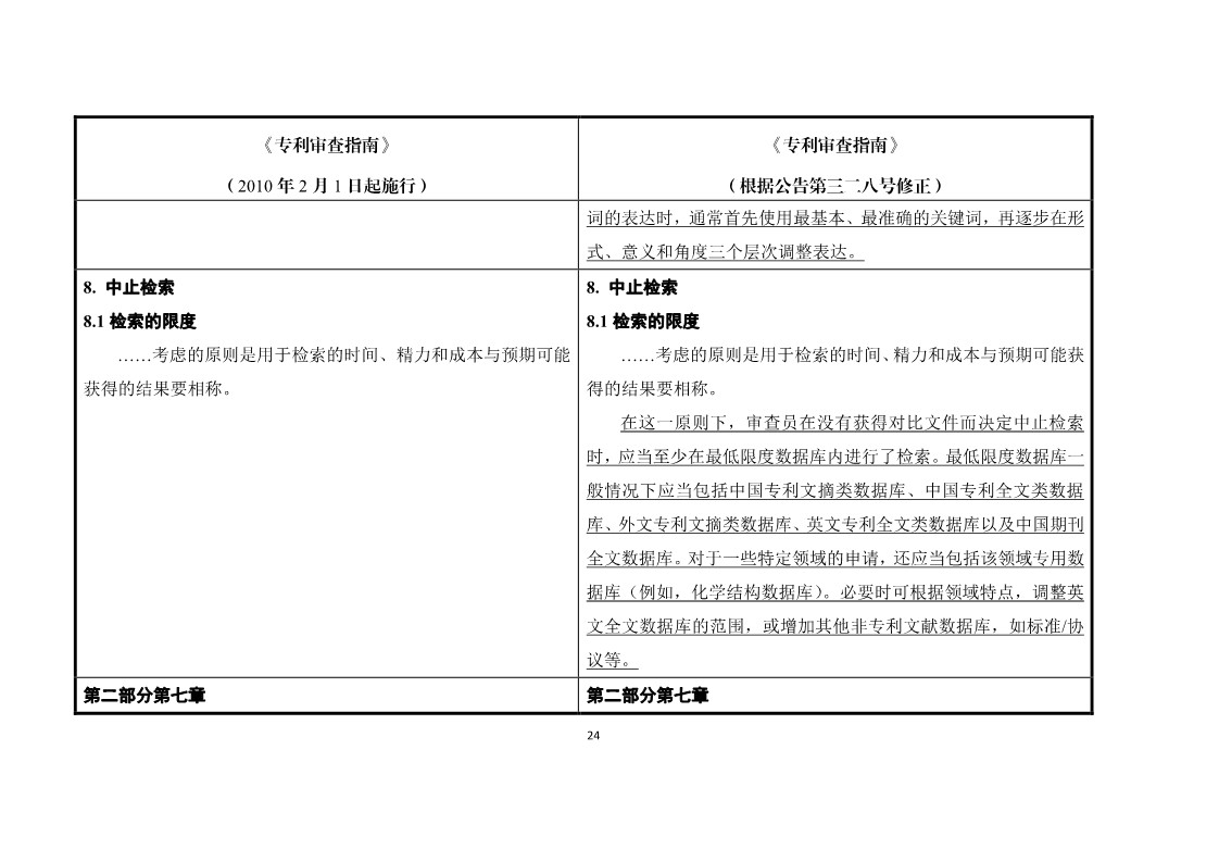 11月1日施行！《專利審查指南》官方修改解讀（附修改對(duì)照）