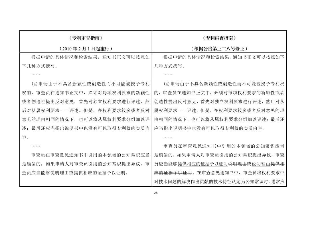 11月1日施行！《專利審查指南》官方修改解讀（附修改對(duì)照）