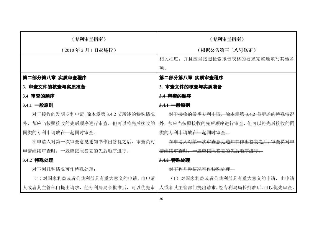 11月1日施行！《專利審查指南》官方修改解讀（附修改對照）