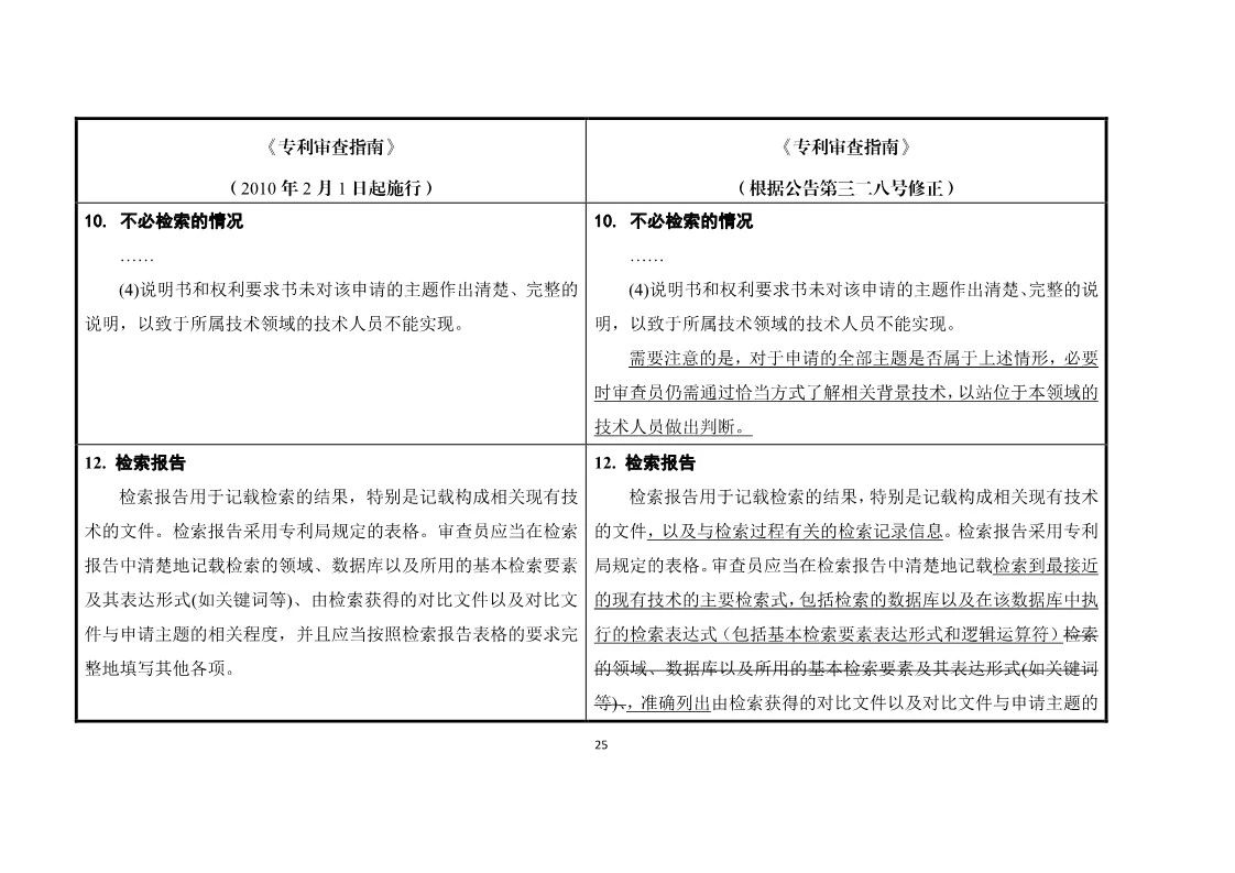 11月1日施行！《專利審查指南》官方修改解讀（附修改對照）