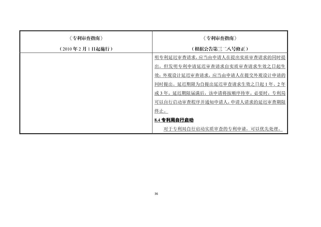 11月1日施行！《專利審查指南》官方修改解讀（附修改對照）