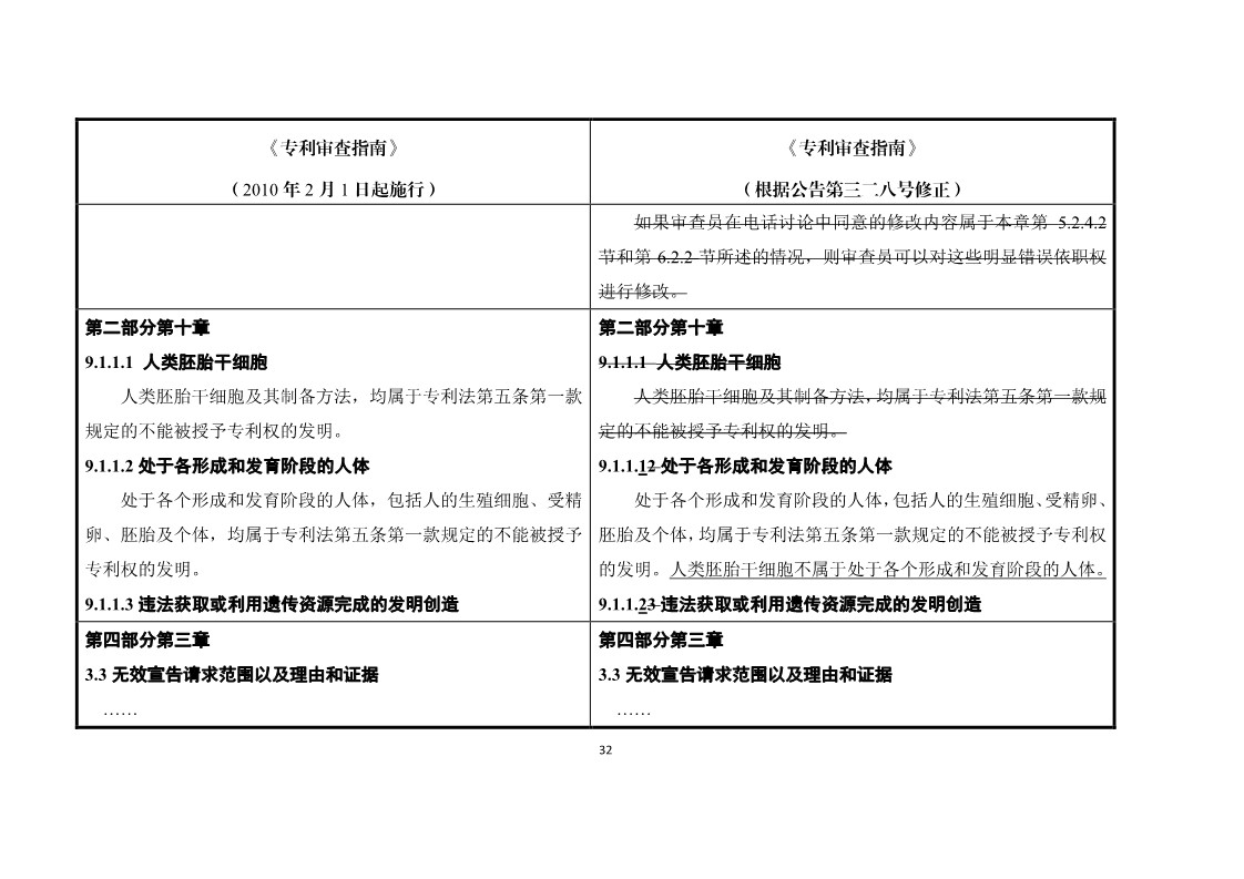 11月1日施行！《專利審查指南》官方修改解讀（附修改對照）