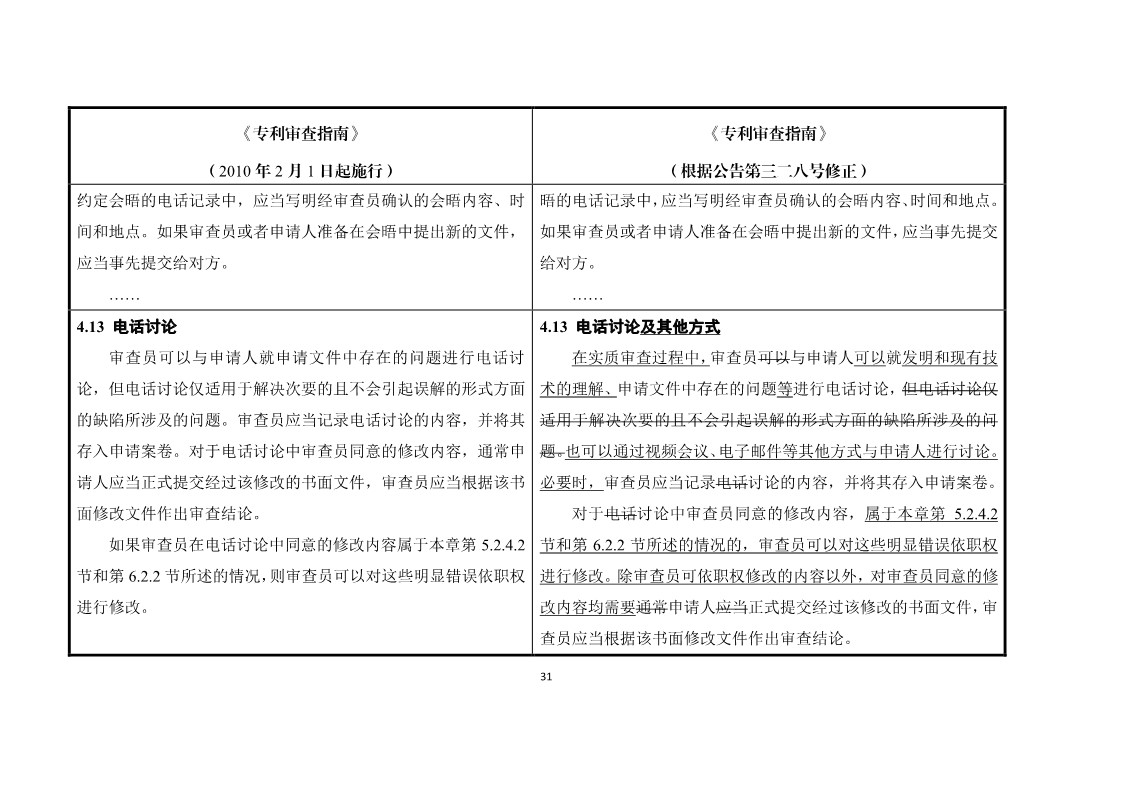 11月1日施行！《專利審查指南》官方修改解讀（附修改對(duì)照）