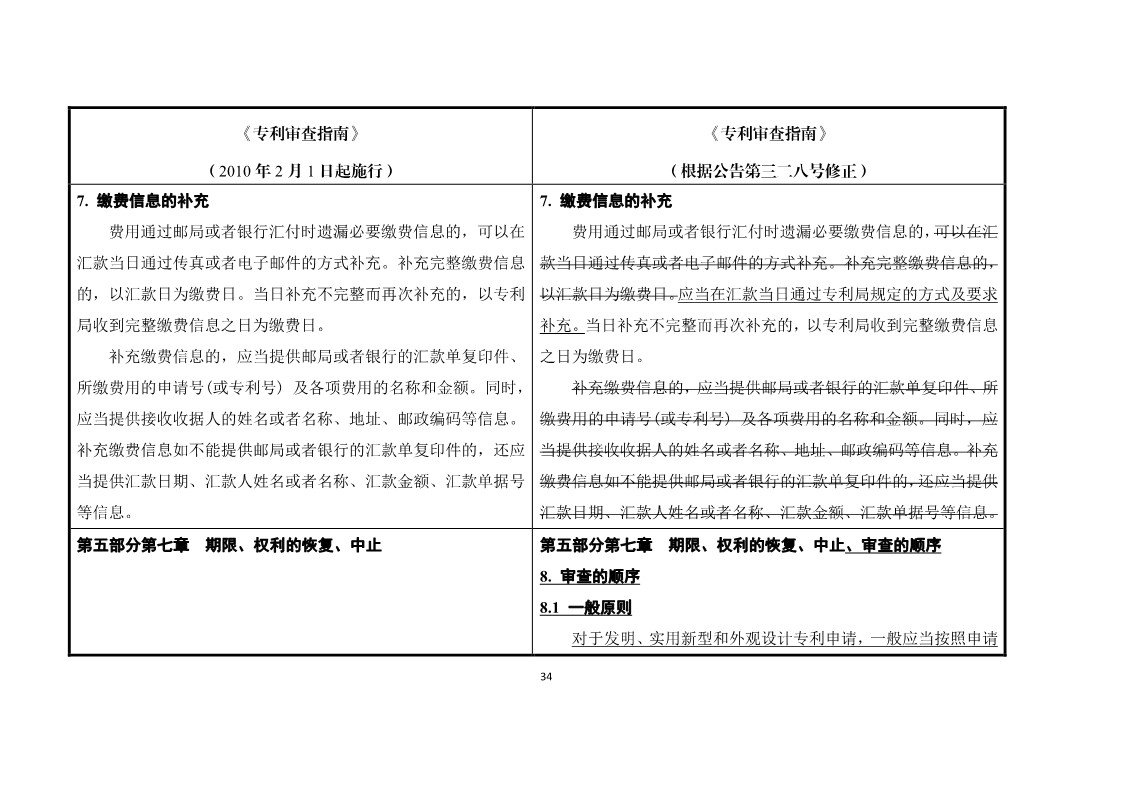 11月1日施行！《專利審查指南》官方修改解讀（附修改對(duì)照）