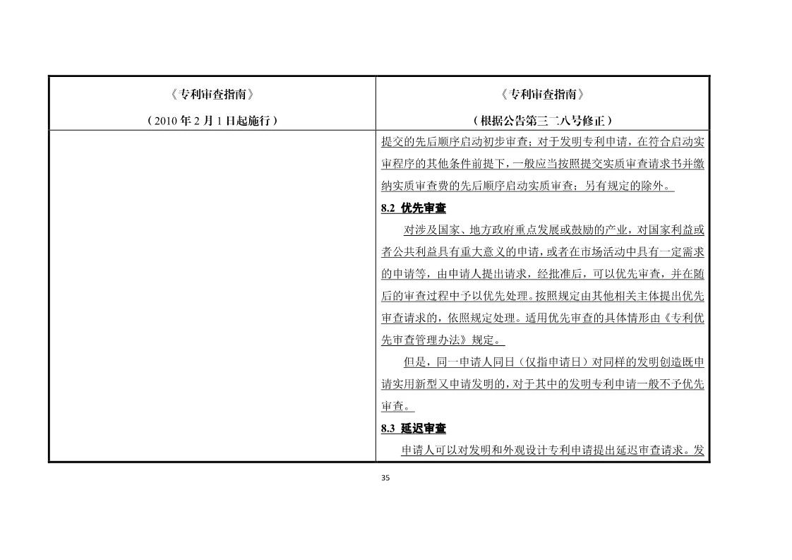 11月1日施行！《專利審查指南》官方修改解讀（附修改對(duì)照）