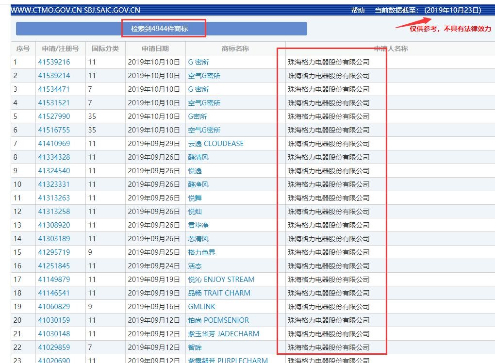 基于誠實信用原則淺談2019新《商標(biāo)法》重要修改