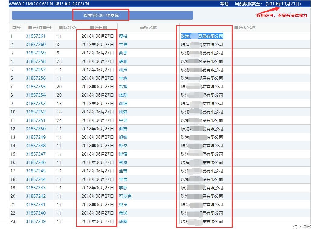 基于誠實信用原則淺談2019新《商標(biāo)法》重要修改