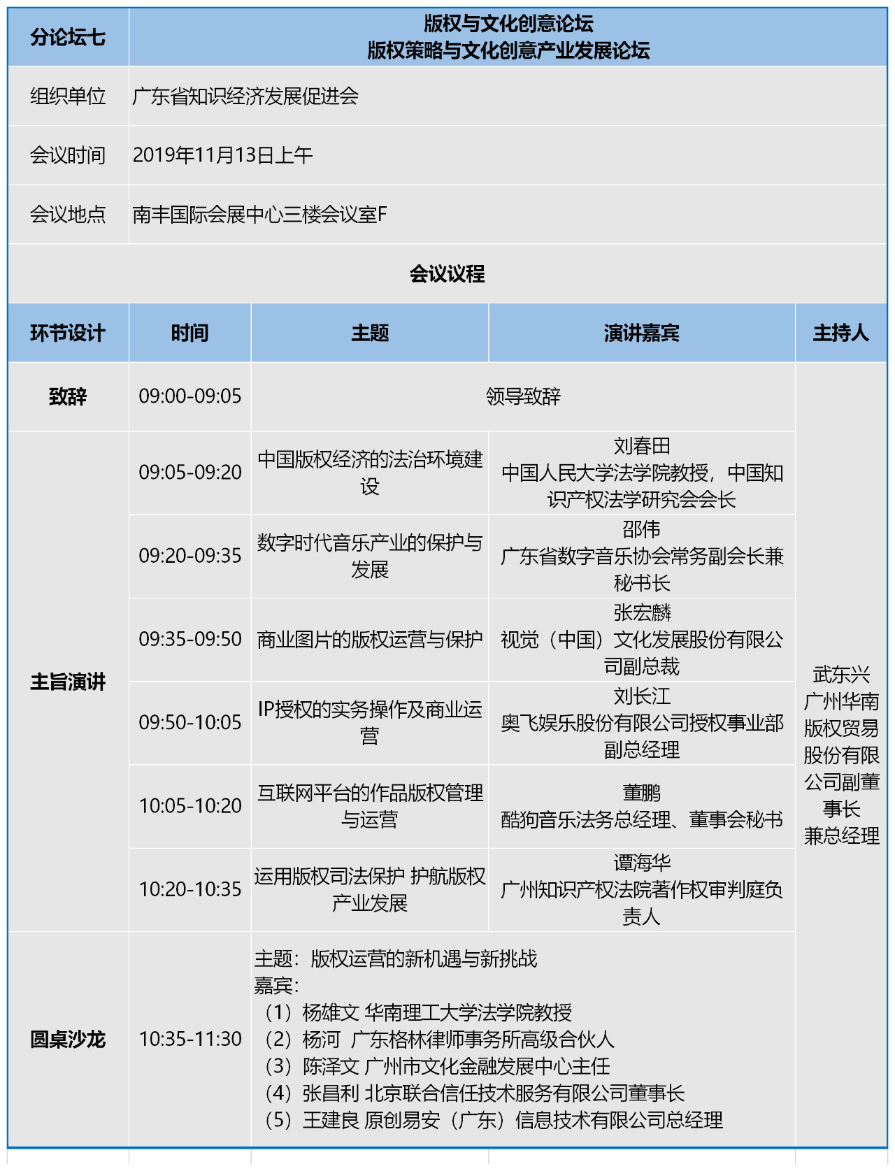 知交會(huì)：知識產(chǎn)權(quán)珠江論壇分論壇第二波預(yù)告