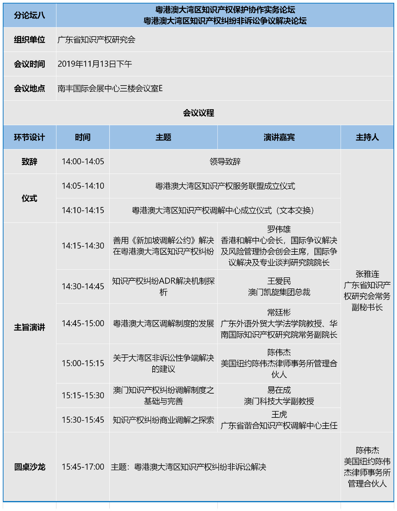 知交會(huì)：知識產(chǎn)權(quán)珠江論壇分論壇第二波預(yù)告