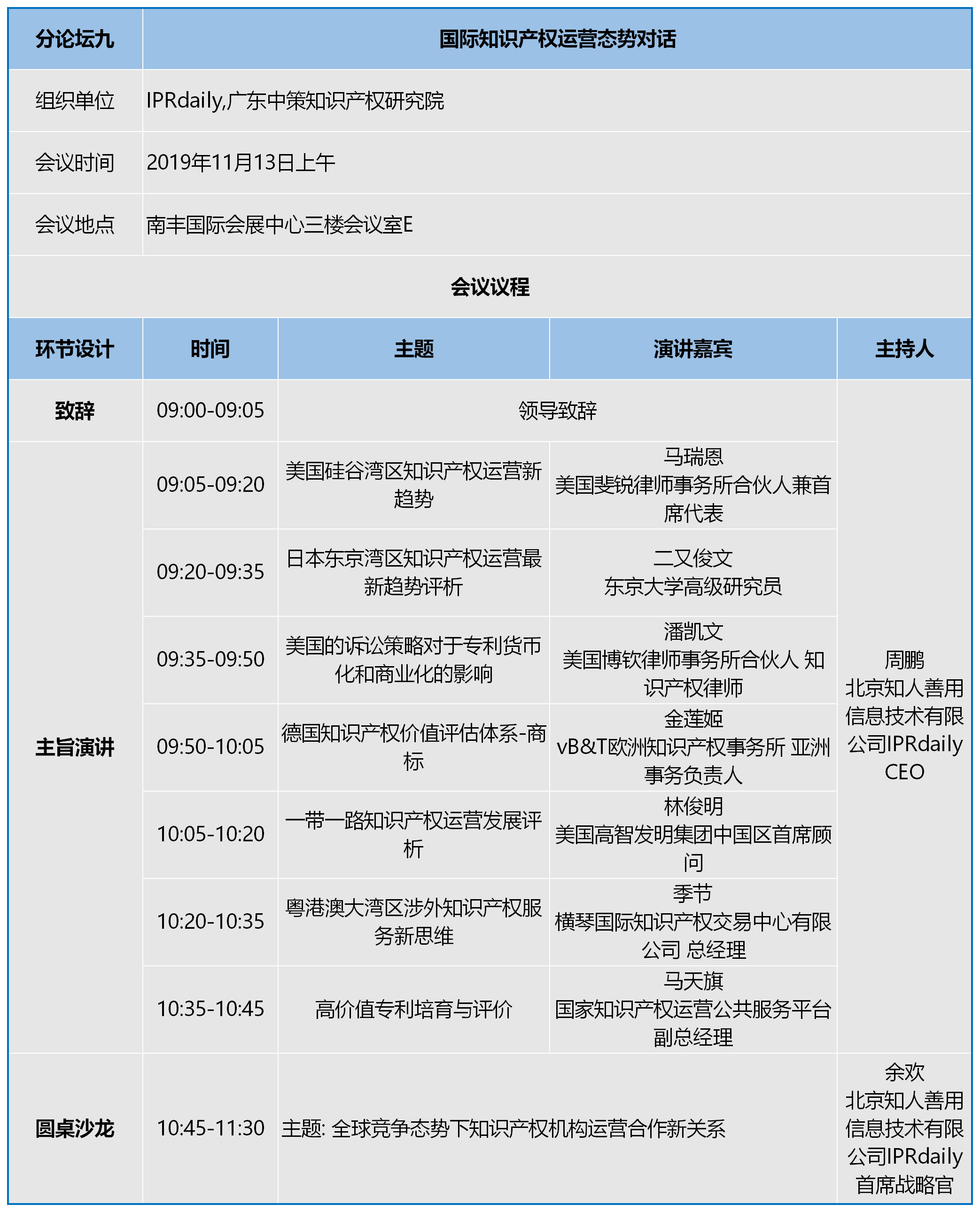 知交會：知識產(chǎn)權珠江論壇分論壇第三波預告