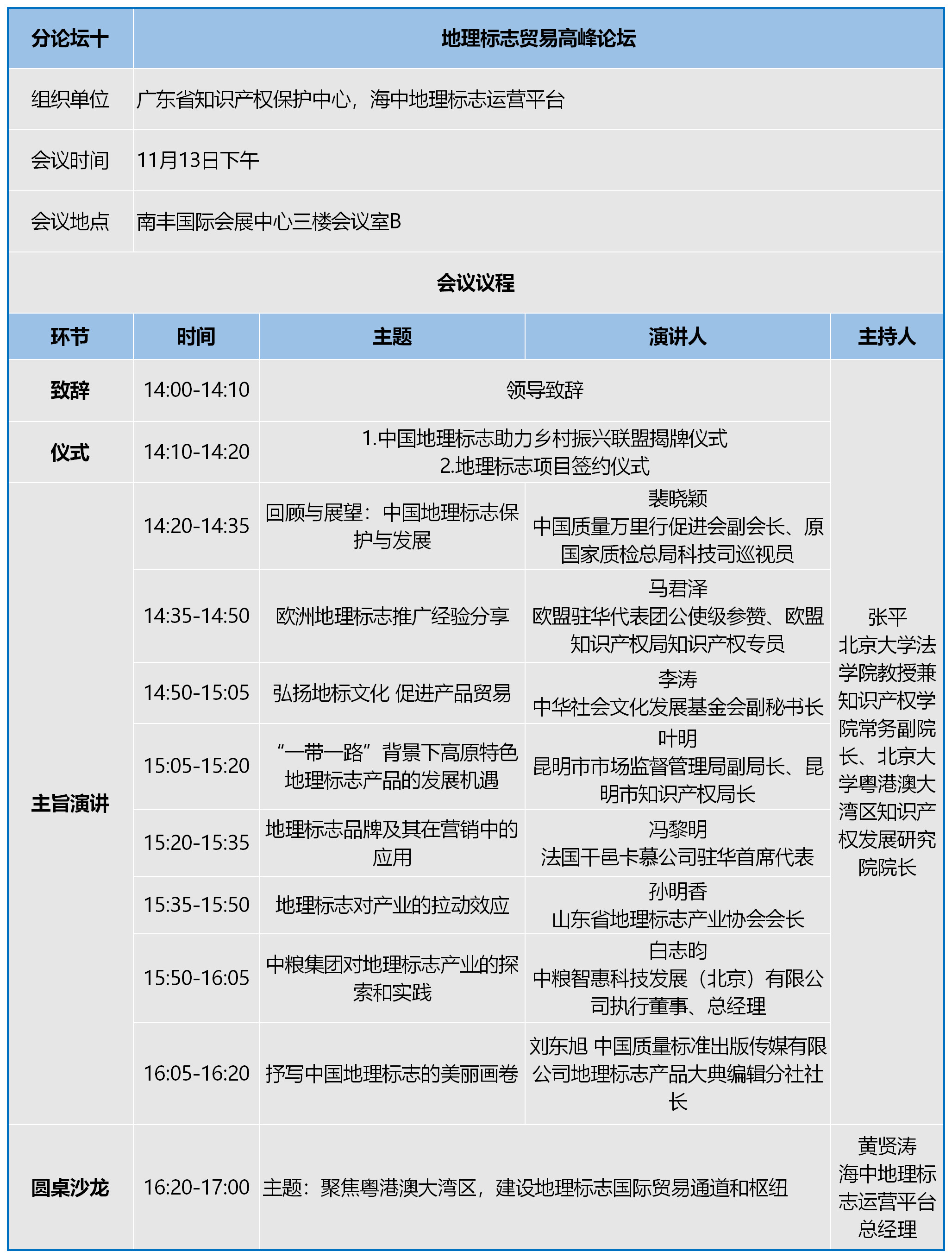 知交會(huì)：知識(shí)產(chǎn)權(quán)珠江論壇分論壇第三波預(yù)告