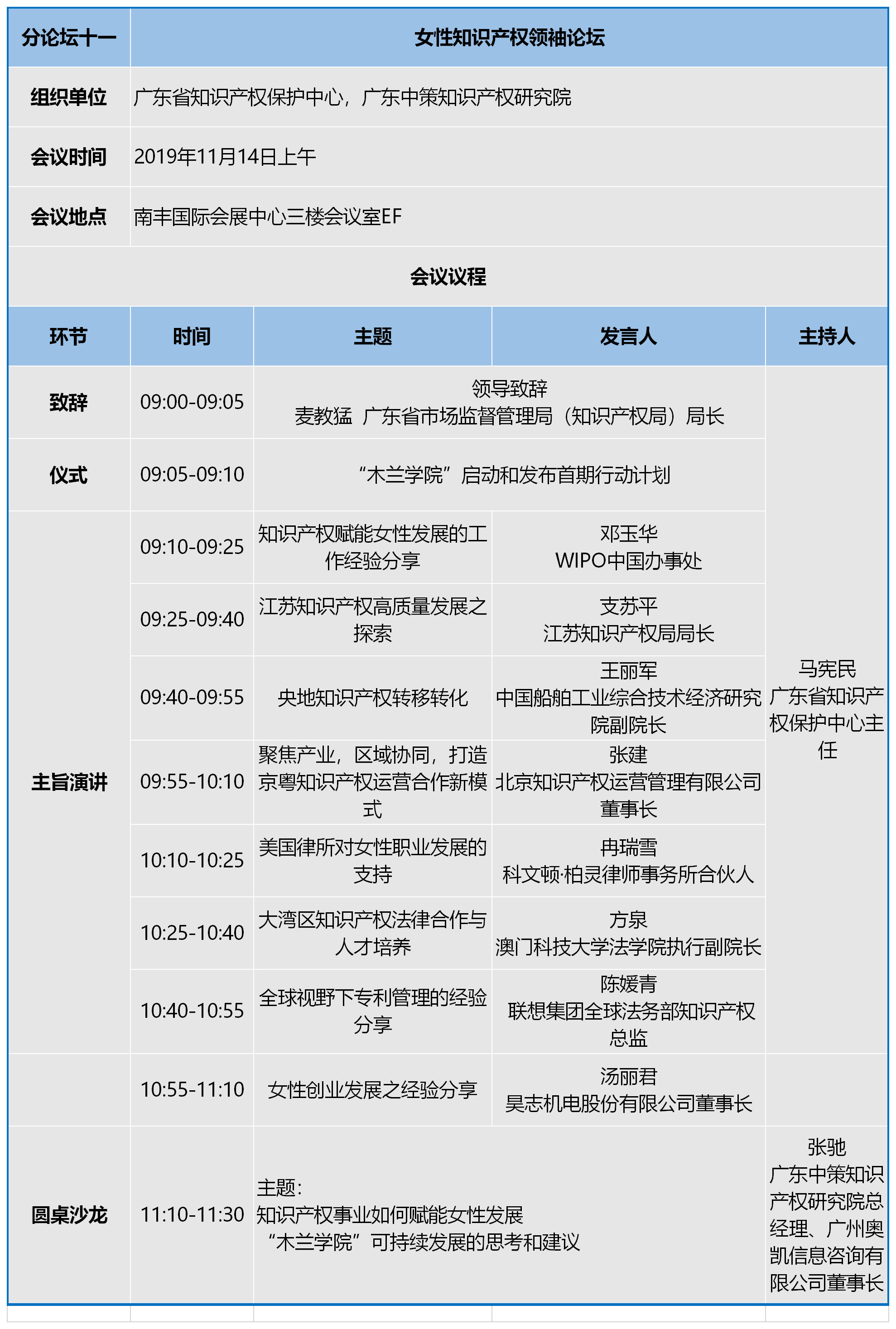 知交會：知識產(chǎn)權珠江論壇分論壇第三波預告