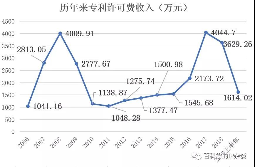 剛剛到期！輝煌20年的朗科“搖錢樹”專利，長什么樣子？(附:專利文件全文)