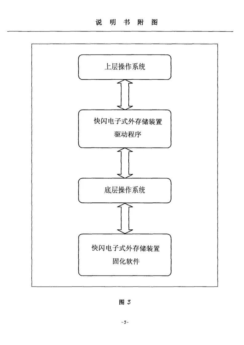 剛剛到期！輝煌20年的朗科“搖錢樹”專利，長什么樣子？(附:專利文件全文)