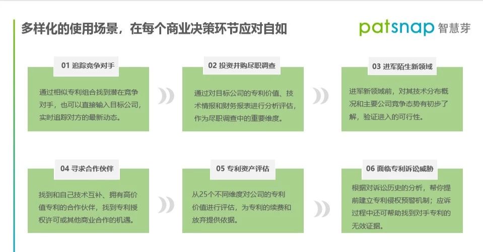 年底不知道怎么做專利報告？這有一份「報告速成指南」！