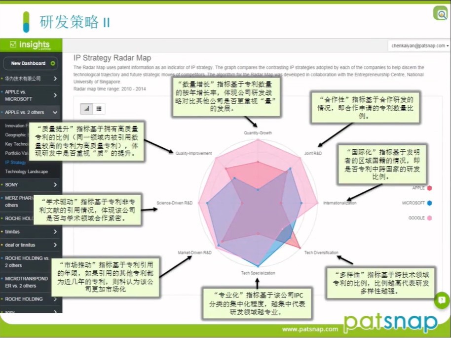 年底不知道怎么做專利報告？這有一份「報告速成指南」！