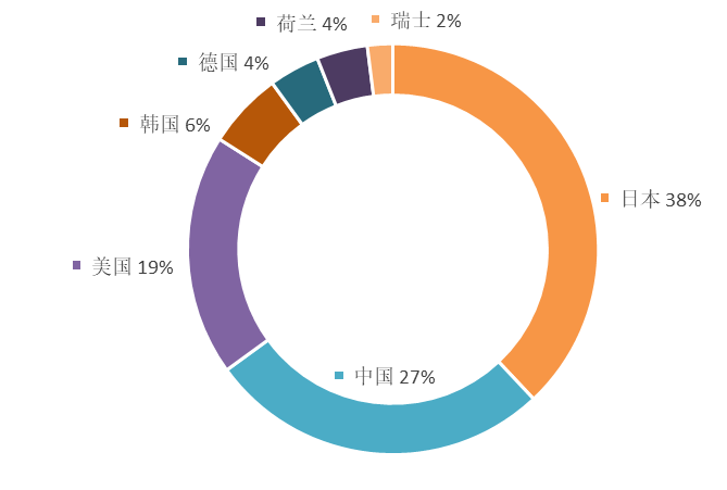 2019年全球半導(dǎo)體技術(shù)發(fā)明專(zhuān)利排行榜（TOP100）