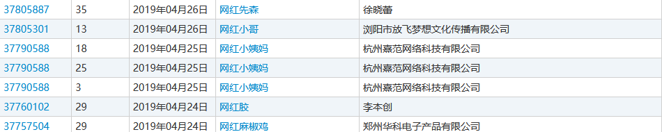 網(wǎng)紅年年有，“網(wǎng)紅”商標(biāo)卻遭駁回！