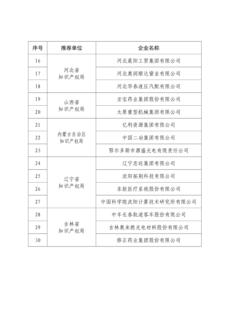 剛剛！國知局公布2019年度國家知識產(chǎn)權(quán)優(yōu)勢示范企業(yè)評審和復(fù)驗(yàn)結(jié)果