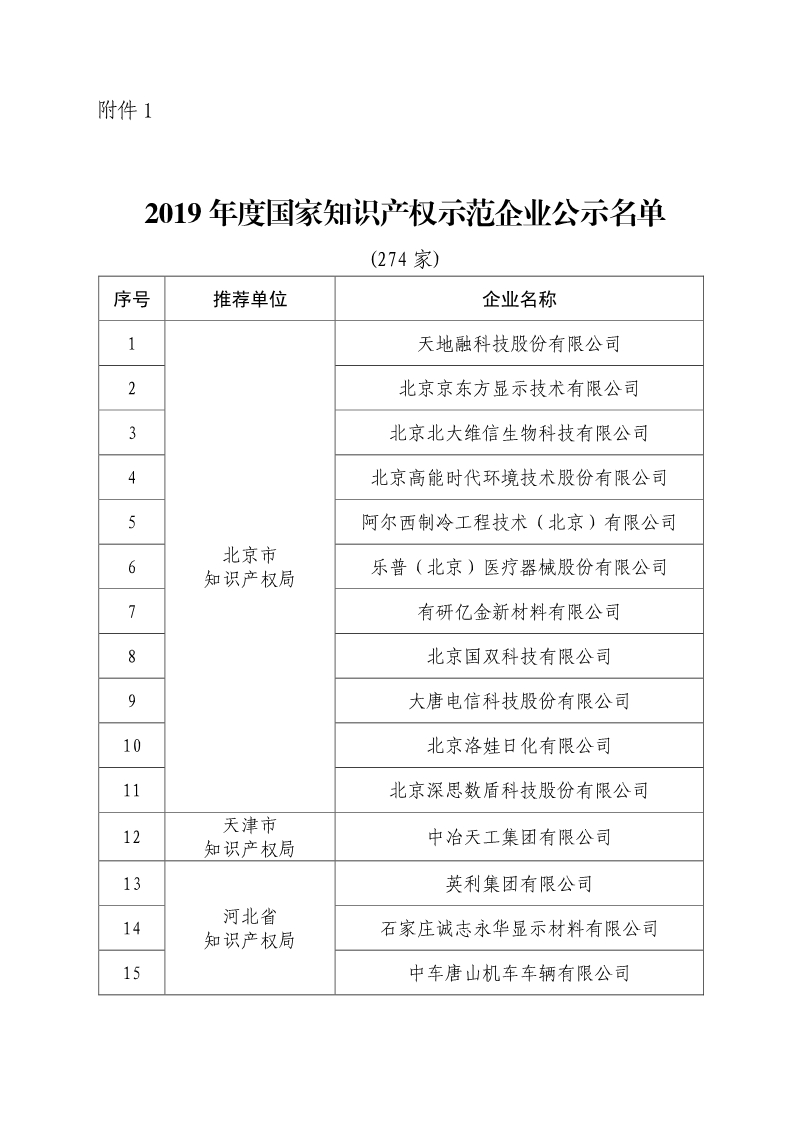 剛剛！國知局公布2019年度國家知識產(chǎn)權(quán)優(yōu)勢示范企業(yè)評審和復(fù)驗(yàn)結(jié)果