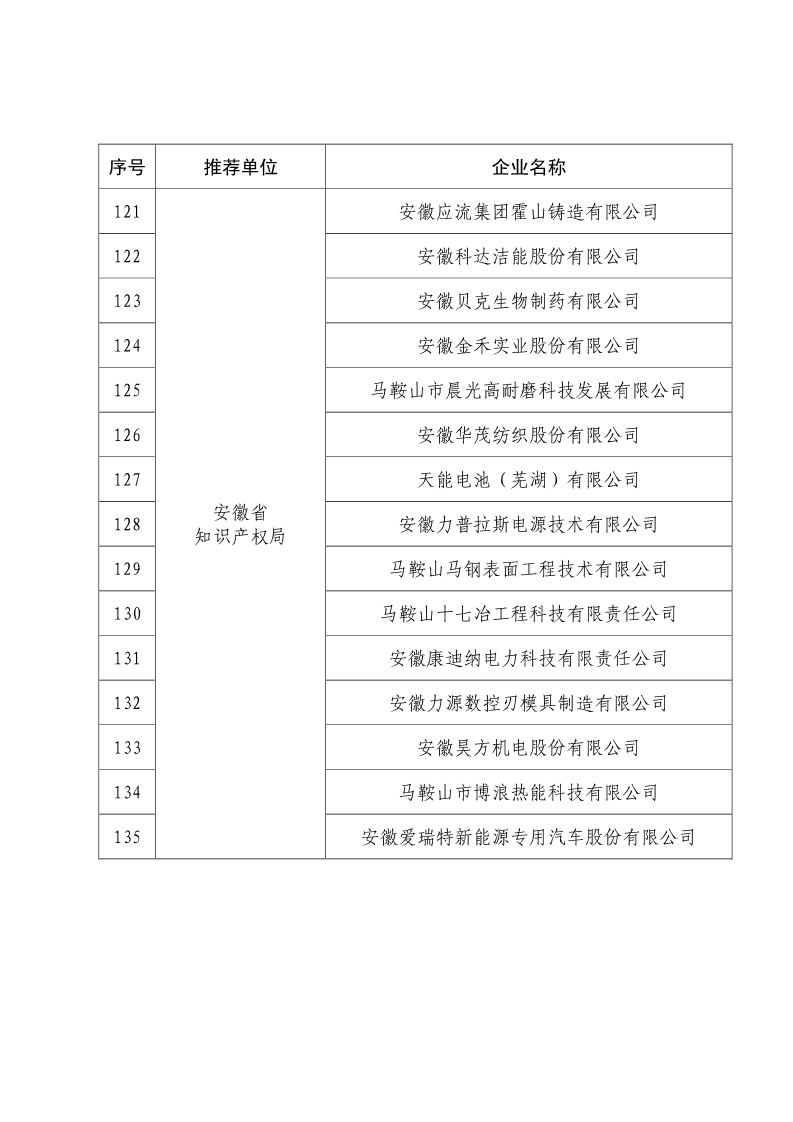 剛剛！國知局公布2019年度國家知識產(chǎn)權(quán)優(yōu)勢示范企業(yè)評審和復(fù)驗(yàn)結(jié)果