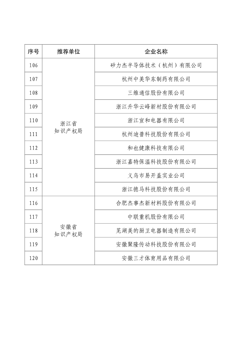 剛剛！國知局公布2019年度國家知識產(chǎn)權(quán)優(yōu)勢示范企業(yè)評審和復(fù)驗(yàn)結(jié)果