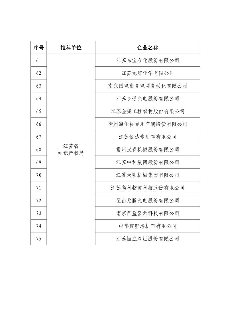 剛剛！國知局公布2019年度國家知識產(chǎn)權(quán)優(yōu)勢示范企業(yè)評審和復(fù)驗結(jié)果