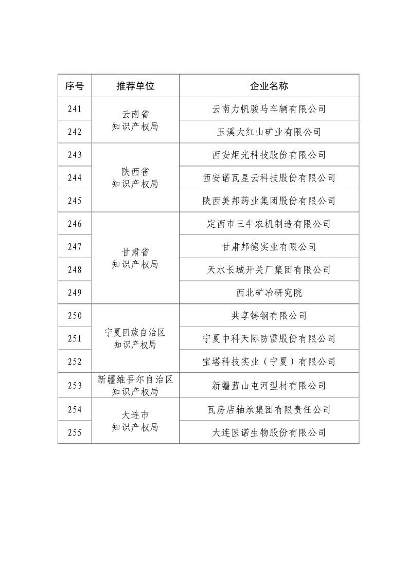 剛剛！國知局公布2019年度國家知識產(chǎn)權(quán)優(yōu)勢示范企業(yè)評審和復(fù)驗(yàn)結(jié)果