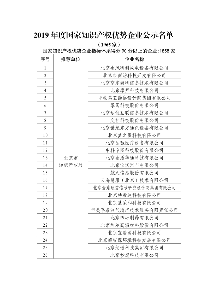 剛剛！國知局公布2019年度國家知識產(chǎn)權(quán)優(yōu)勢示范企業(yè)評審和復(fù)驗(yàn)結(jié)果