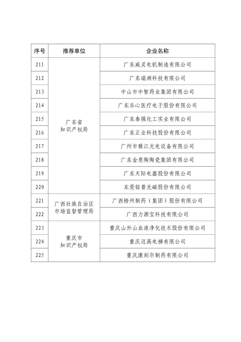 剛剛！國知局公布2019年度國家知識產(chǎn)權(quán)優(yōu)勢示范企業(yè)評審和復(fù)驗(yàn)結(jié)果