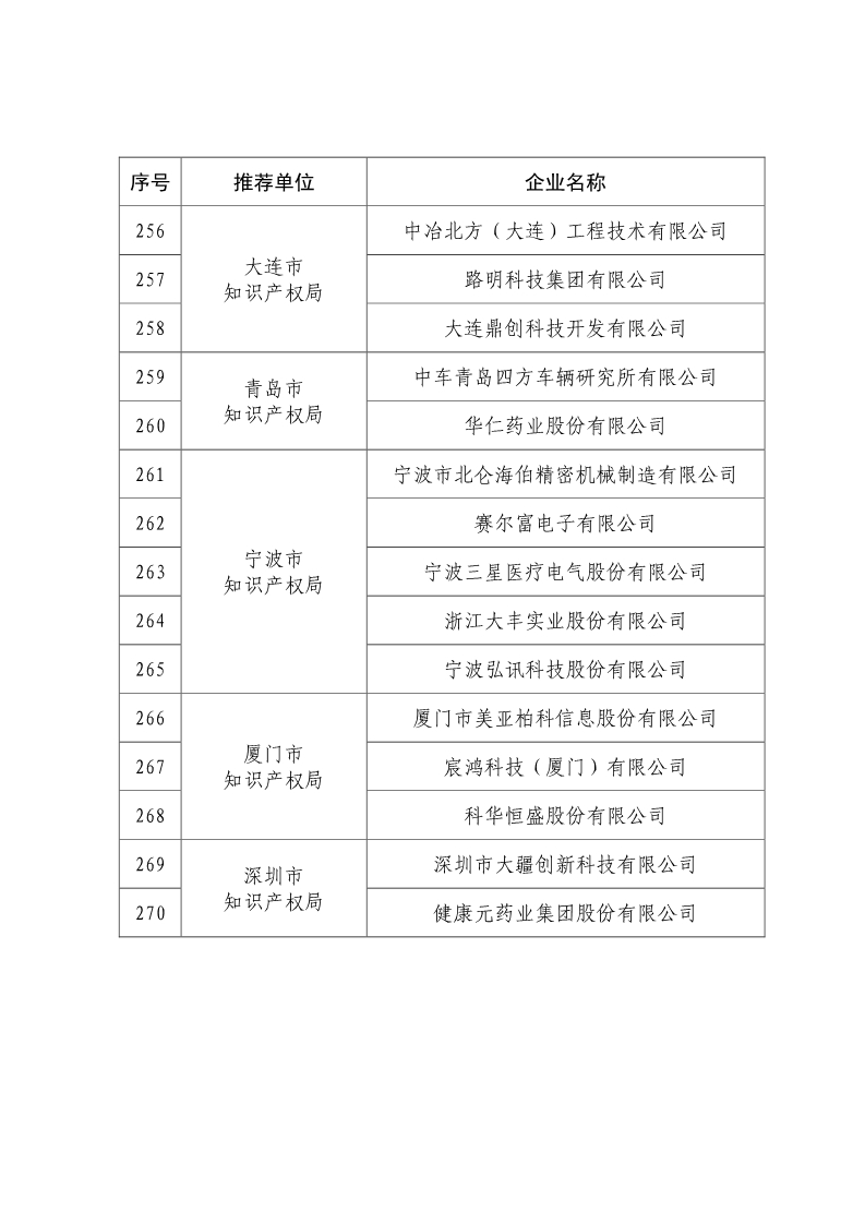 剛剛！國知局公布2019年度國家知識產(chǎn)權(quán)優(yōu)勢示范企業(yè)評審和復(fù)驗(yàn)結(jié)果