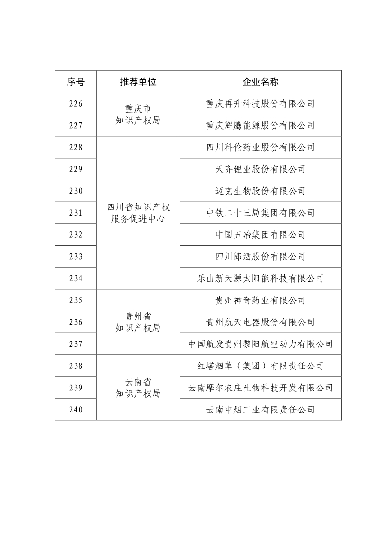 剛剛！國知局公布2019年度國家知識產(chǎn)權(quán)優(yōu)勢示范企業(yè)評審和復(fù)驗結(jié)果