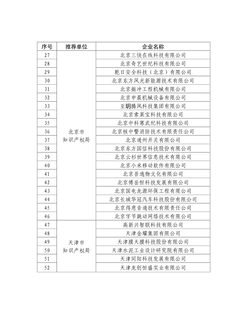 剛剛！國知局公布2019年度國家知識產(chǎn)權(quán)優(yōu)勢示范企業(yè)評審和復(fù)驗結(jié)果