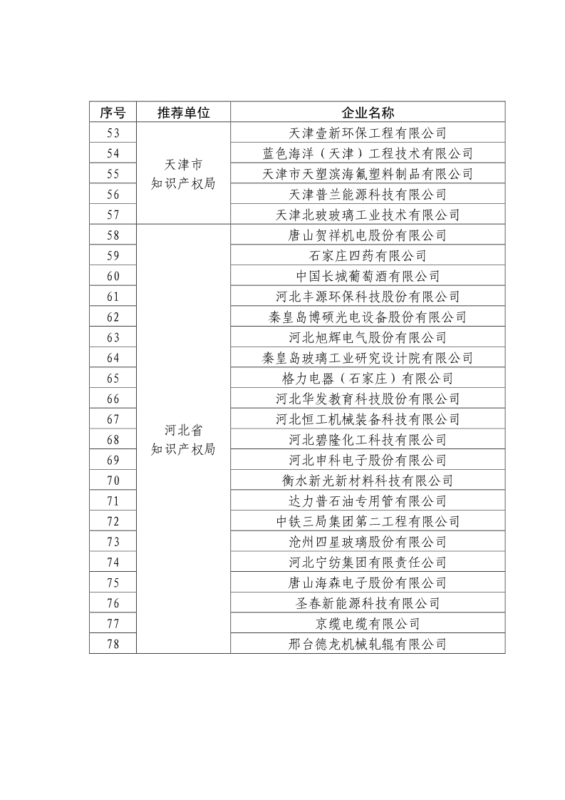 剛剛！國知局公布2019年度國家知識產(chǎn)權(quán)優(yōu)勢示范企業(yè)評審和復(fù)驗(yàn)結(jié)果