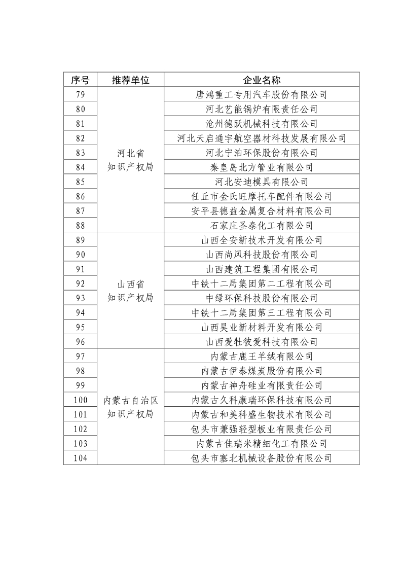 剛剛！國知局公布2019年度國家知識產(chǎn)權(quán)優(yōu)勢示范企業(yè)評審和復(fù)驗結(jié)果